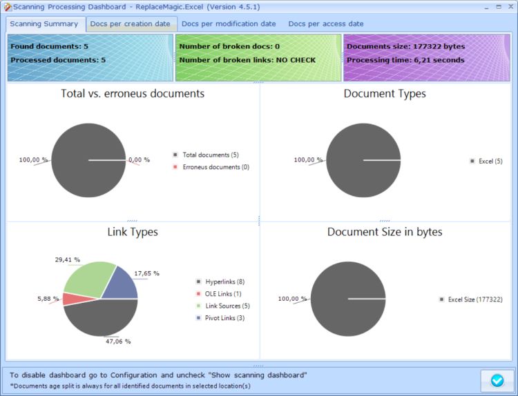 Painel de verificação do ReplaceMagic - total de documentos e links encontrados